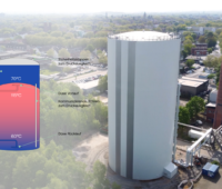 Luftbild eines zylindrischen Großwärmespeichers. Links ist eine schematische Schnittzeichnung eingeblendet. Sie zeigt die Zwei-Zonen-Speichertechnologie mit einer oberen Wassersäule als Auflast und einem unteren Speicherbereich für bis zu 115 Grad Celsius heißes Fernheizwasser. Beschriftungen erläutern das Zwischendach, Sicherheitsklappen sowie Vor- und Rücklauf.