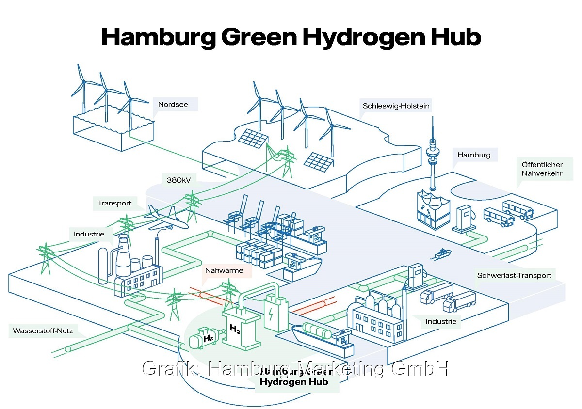 Zu sehen ist der Plan des Green Energy Hub in Hamburg zu dem der Mega-Elektrolyseur für grünen Wasserstoff gehört.