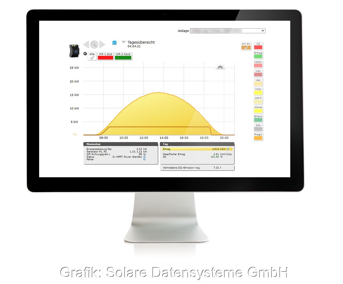 Zu sehen ist eine Grafik zum Heizen mit Photovoltaik.