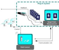 Zu sehen ist der schematische Aufbau von HelioControl.