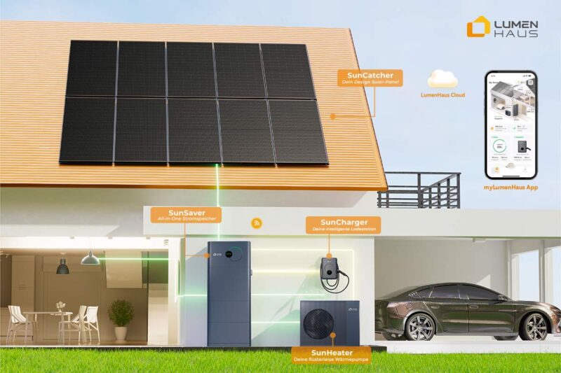 Zu sehen ist eine Skizee von einem Einfamilienhaus mit einer Photovoltaikanlage, Speicher, Wärmepumpe und Wallbox von der Firma Lumenhaus, die mit der MyLumenHaus App gesteuert werden kann.