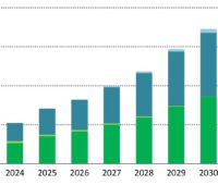 Im Bild ein Balkendiagramm mit der IEA Prognose für Batteriespeicher bis 2030 nach Kathodenchemie.