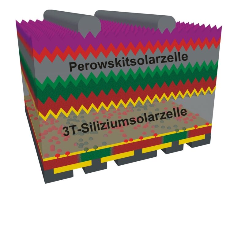 Zu sehen ist eine Grafik vom Aufbau von Perowskit-Silizium-Tandemsolarzellen.