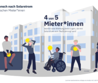 Grafik zur Mieterstrom-Umfrage: Menschen vor Hochhaus