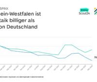Eine Kurve zeigt den Solarpreisindex SPINX.