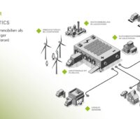 Rund 30 Millionen Quadratmeter Dachfläche von Logistikimmobilien eignen sich zur Installation von Photovoltaik-Anlagen. Dieses Potenzial will die Initiative „Power of Logistics“ nun heben.