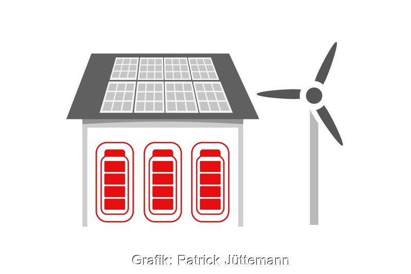 Kleines Windrad als Ergänzung zur PV-Anlage: Die Lage ist entscheidend -  Solarserver