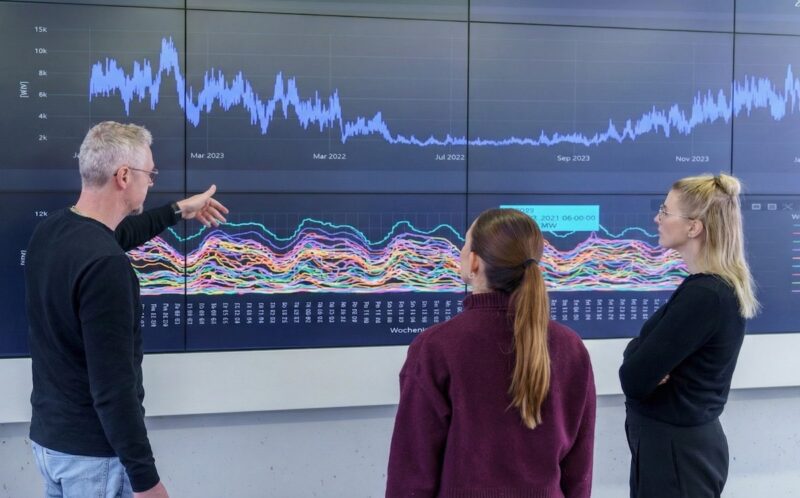 Grafische Benutzeroberfläche des WattPredictor an der Wand mit drei Personen davor: KI-gestützte Energieprognosen für Strom, Gas, Wärme und Kälte