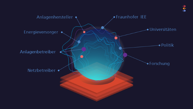 Eine Grafik zeigt eine Kugel mit an Gehrinströme erinnerende Linien, an die verschiedene Akteure über Symbole angeschlossen sind.