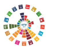 Grafisch dargestellt die 17 Sustainable Development Goals der KfW.