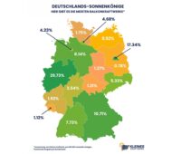 Im Bild eine Deutschlandkarte, die die Verkäufe von Stecker-Solaranlagen von Kleines Kraftwerk nach Bundesländern aufschlüsselt.