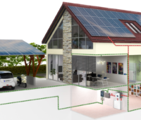 Grafik Smart Home mit E-Ladesäule
