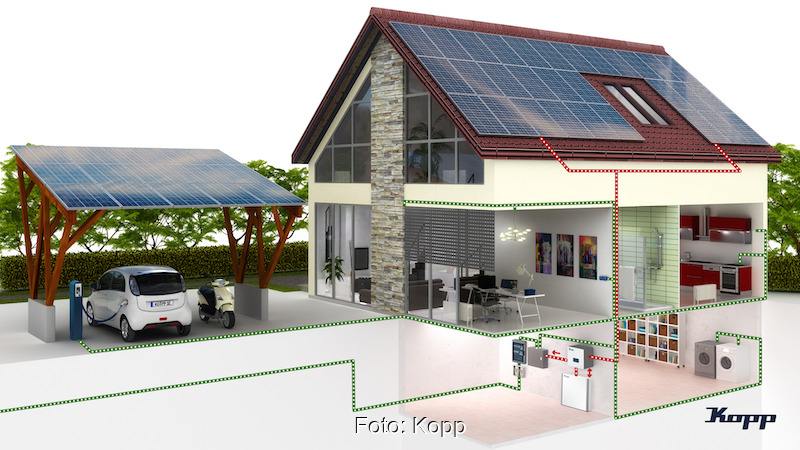 Grafik Smart Home mit E-Ladesäule