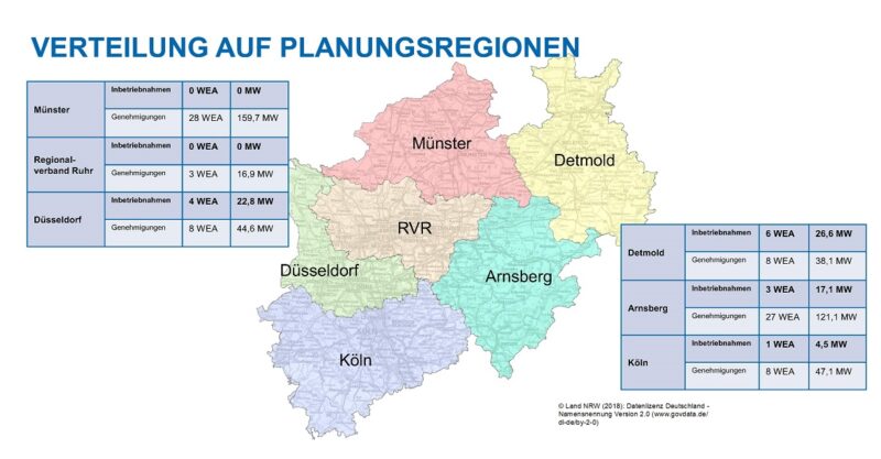 Im Bild eine NRW-Karte, die zeigt wie viele Genehmigungen für die NRW-Windkraft in den einzelnen Regierungsbezirken vorliegen.