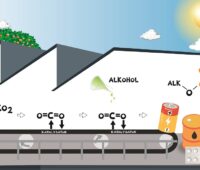 Zu sehen ist eine Grafik die das Prinzip des Carbon Mining verdeutlicht.