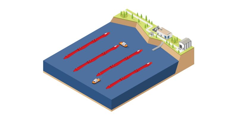 Zu sehen ist eine schematische Darstellung eines Wellenkraftwerkes. Im Projekt MARINERG-i schließen sich europäische Forschungseinrichtungen für marine erneuerbare Energien zusammen.