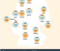 Im Bild eine Grafik aus dem Solar-Check von Lichtblick