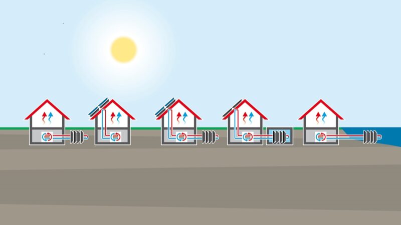 Das Schema zeigt, wie das multiQ-Absorbersystem in unterschiedlichen Anwendungen für die Wärmepumpe zum Einsatz kommt und Solarthermie oder Erdwärme nutzt.