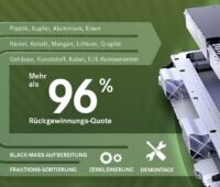 Zu sehen ist ein Schema der Recyclingquote der Batterierecyclingfabrik von Mercedes-Benz.