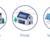Grafik zeigt bildhaft PV für Industrie, Privat und Solarparks.