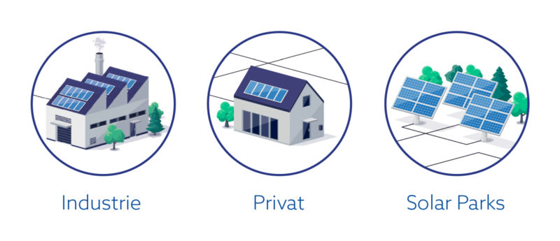 Grafik zeigt bildhaft PV für Industrie, Privat und Solarparks.