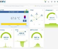 Im Bild das Dashboard der My-PV Cloud, mit dem Nutzer:innen ihre Photovoltaik-Heizsysteme überwachen können.