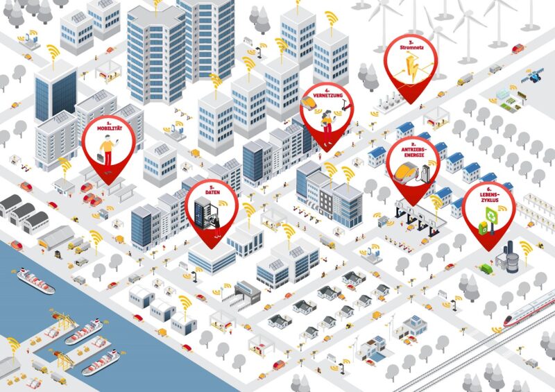 Der Wandel der Mobilität ist anhand eines Bildes einer Stadt mit Hochhäusern dargestellt.