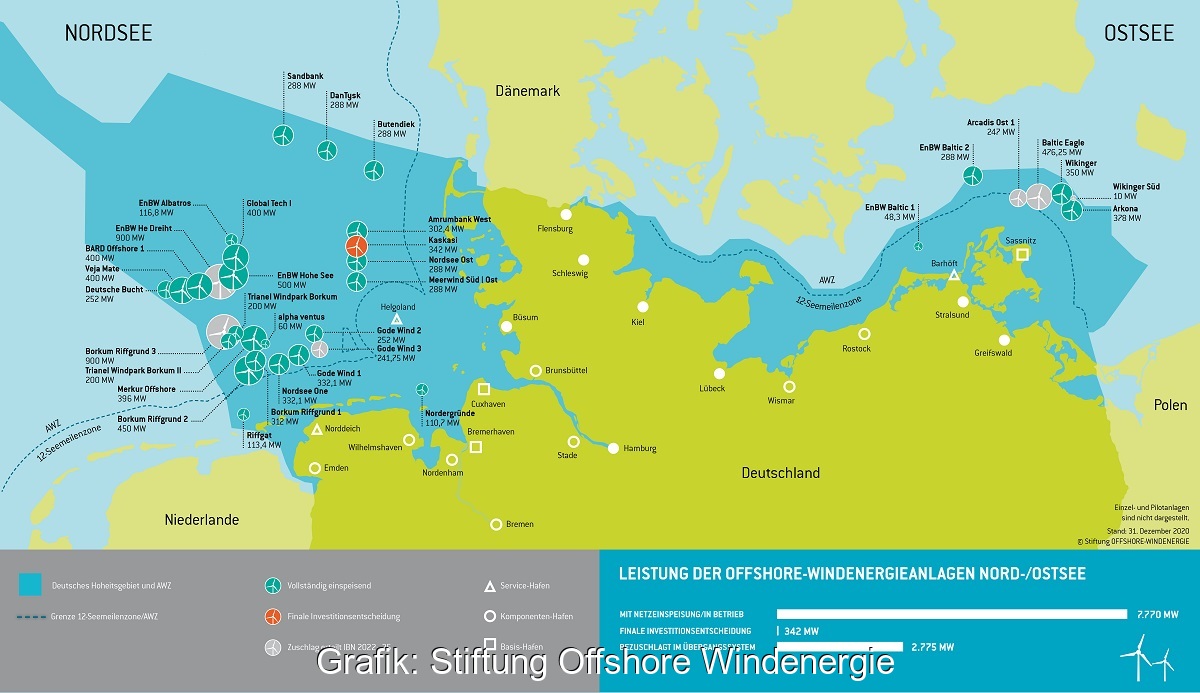 Zu sehen ist eine Karte mit den deutschen offshore Windparks. Butendiek liegt 32,6 km westlich von Sylt.