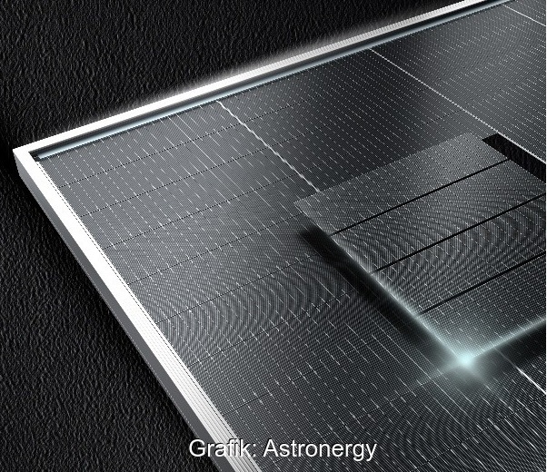 Im Bild das neue Astronergy TOPCon-Photovoltaik-Modul Astro N7 Pro mit Viertelzellen-Technologie.