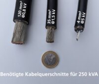 Drei Kupferkabel und eine 1-Euromünze, der Vergleich zeigt, wie viel Kupfer die Mittelspannungs-Photovoltaik einsparen kann.
