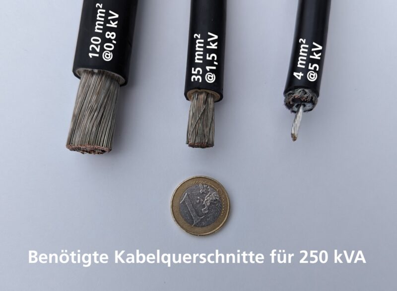 Drei Kupferkabel und eine 1-Euromünze, der Vergleich zeigt, wie viel Kupfer die Mittelspannungs-Photovoltaik einsparen kann.