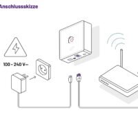 Im Bild die Anschlussskizze für das Heartbeat-Gerät, 1Komma5° öffnet das Device für Photovoltaik-Anlagen anderen Anbieter.