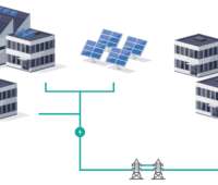 Grafik zeigt schematisch, wie eine PV-Anlage mehrere Gebäude versorgt.