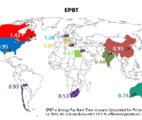 Eine Weltkarte zeigt farblich die unterschiedlichen energetischen Amortisationszeiten für die PV.