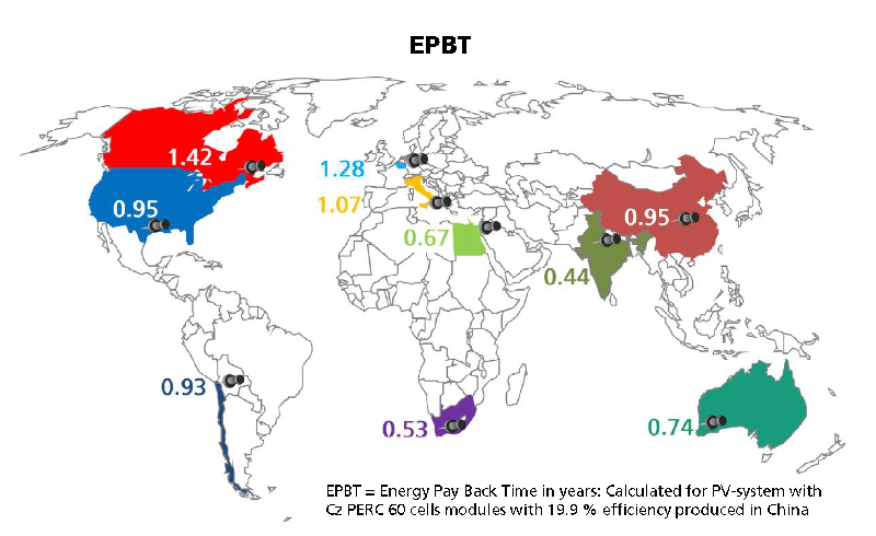 Eine Weltkarte zeigt farblich die unterschiedlichen energetischen Amortisationszeiten für die PV.