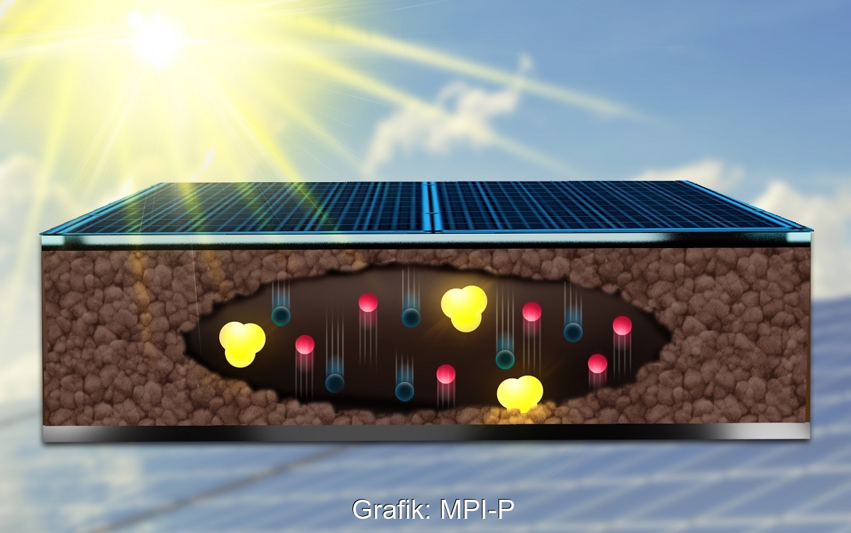 Zu sehen ist eine Grafik, die die Komplexität der Bewegung von Ladungen in Perowskit-Solarzellen zeigen soll.
