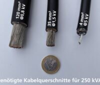 Im Bild eine Grafik, die den Kabelquerschnitt vergleicht, der für Photovoltaik bei Niederspannung oder Mittelspannungsebene nötig ist.