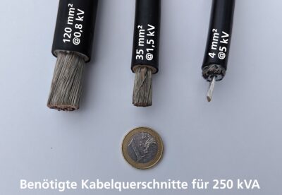 Im Bild eine Grafik, die den Kabelquerschnitt vergleicht, der für Photovoltaik bei Niederspannung oder Mittelspannungsebene nötig ist.