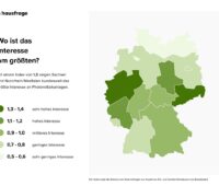 Zu sehen ist eine Grafik aus der Photovoltaik-Studie von Hausfrage mit der Verteilung der PV-Anfragen nach Bundesländern.