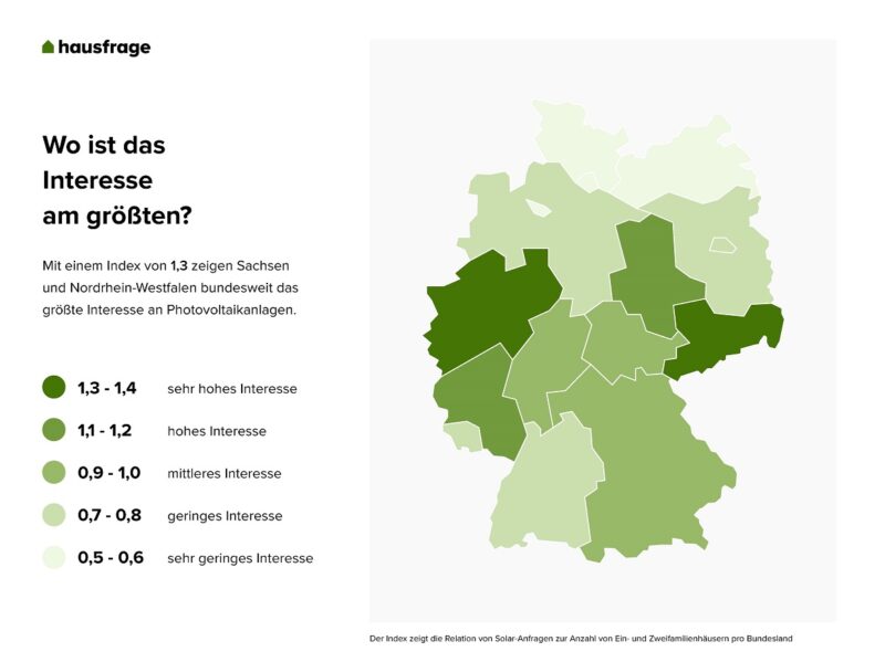 Zu sehen ist eine Grafik aus der Photovoltaik-Studie von Hausfrage mit der Verteilung der PV-Anfragen nach Bundesländern.