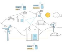 Zu sehen ist eine Grafik, die die Bedeutung der Smart Meter für Prosumer darlegt.