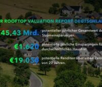 Eine Grafik mit Zahlen zeigt die Ergebnisse des German Rooftop Valuation Report, die mit der KI-gestützten Plattform GreenSketch ermittelt wurden.