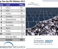 Tabelle zeigt die wichtigsten PV-Märkte, die Fotos daneben ein Feld von Modulen und Polysilizium.