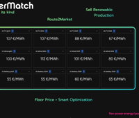 Der Screenshot zeigt die Oberfläche der PowerMatch-Plattform zum PPA-Handel.