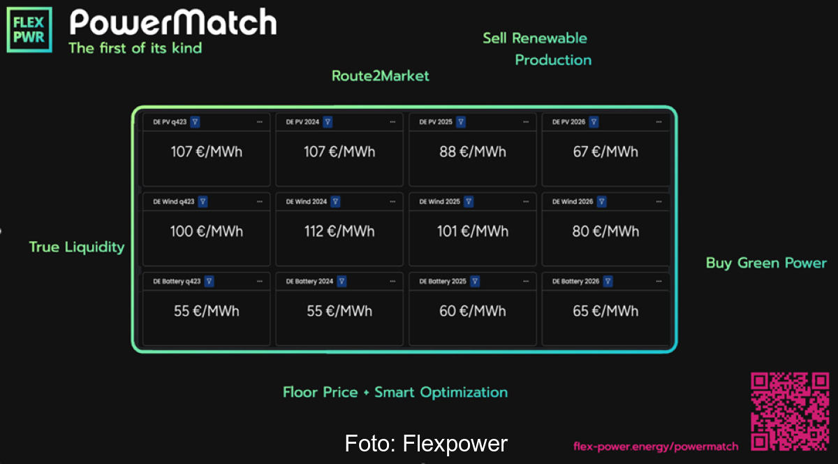 Der Screenshot zeigt die Oberfläche der PowerMatch-Plattform zum PPA-Handel.