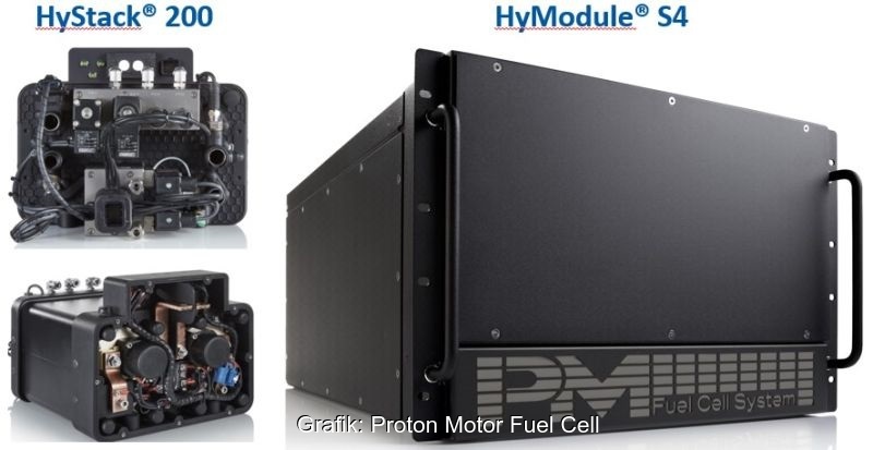 Im Bild das Wasserstoff-Brennstoffzellen-System HyModule S4 von Proton Motor Fuel Cell.