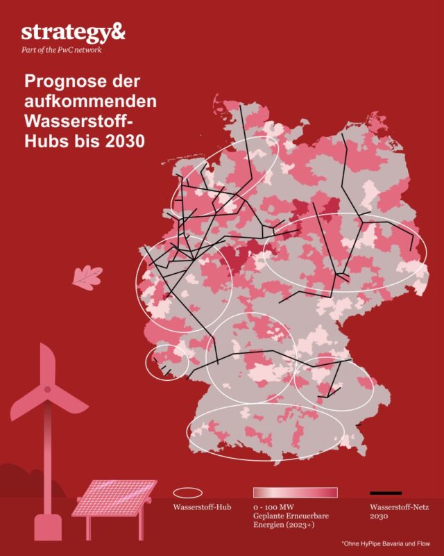 Grafik zeigt Wasserstoff-Hubs auf Deutschland-Karte und Leitungen.