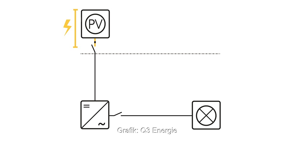 Eine Grafik erläutert, wo der Feuerwehrschalter für Photovoltaik-Anlagen eingebaut werden muss.