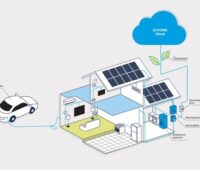 Zu sehen ist eine Grafik zur Erläuterung der Q.HOME Cloud.