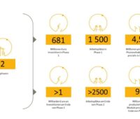 Zu sehen ist eine Grafik, die die zwei Phasen der Gigafabrik für Photovoltaik-Module von REC in Frankreich erläutert.